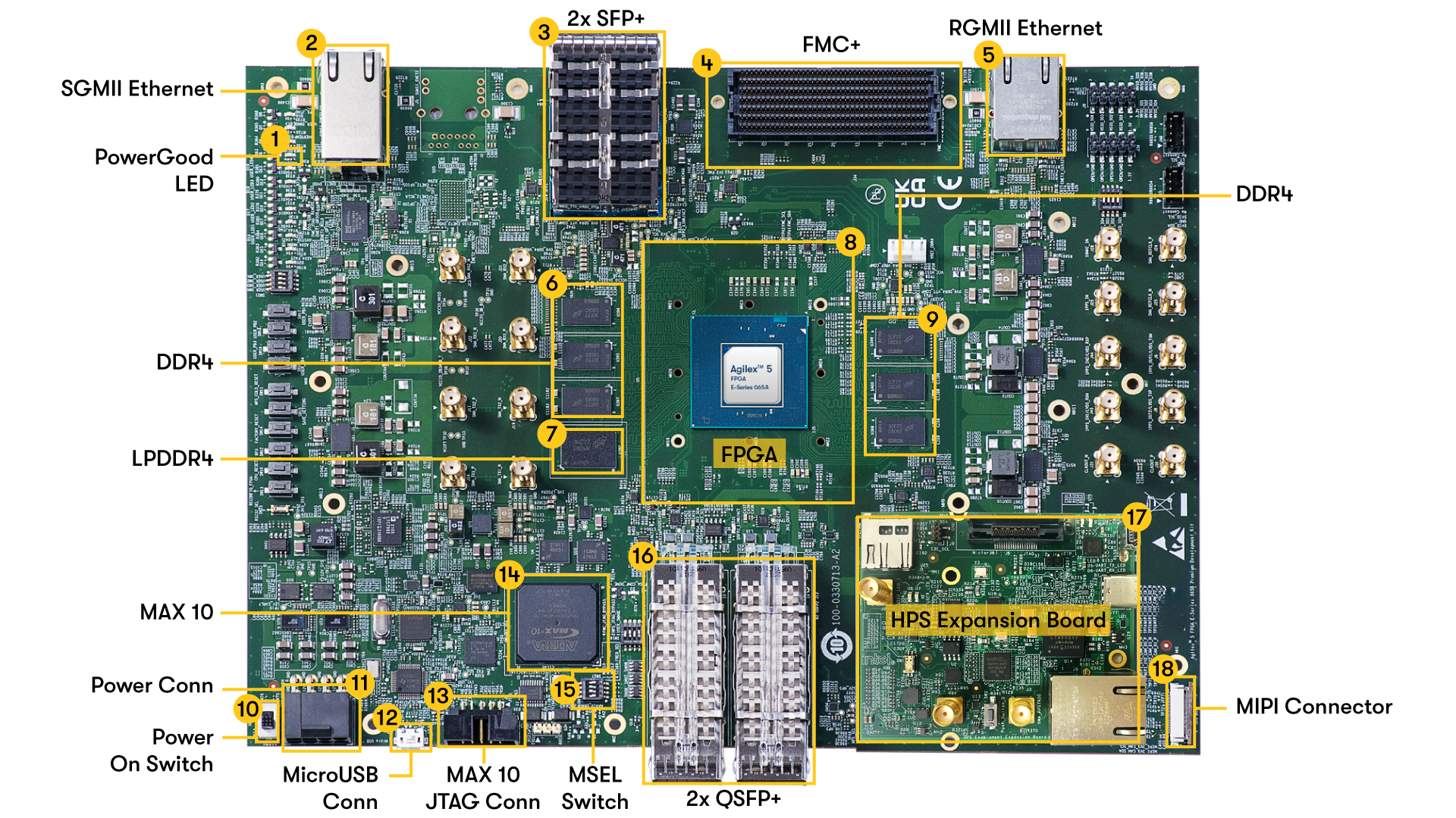 Agilex™ 5 FPGA E-Series 065A Premium Development Kit | Altera
